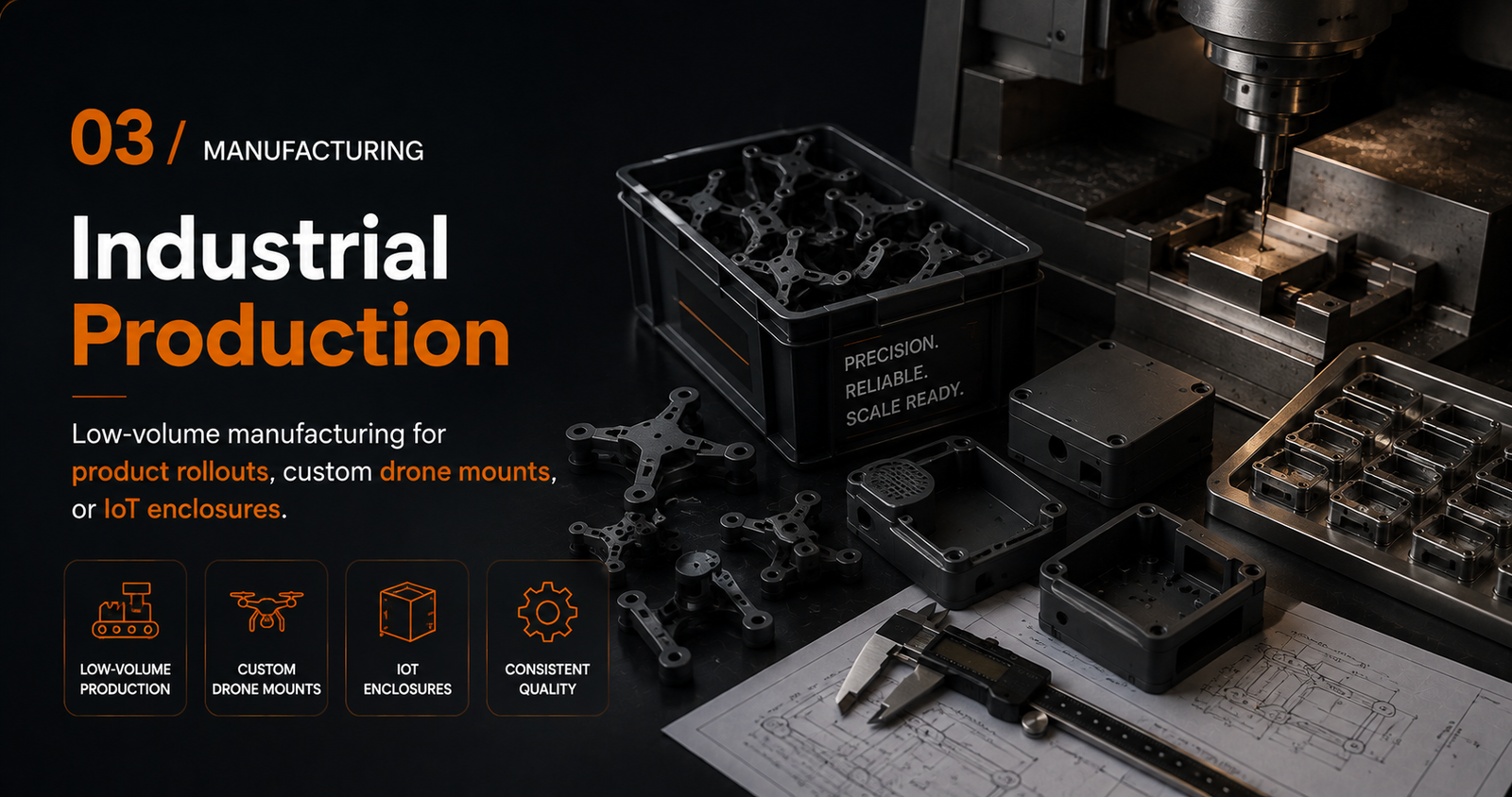 Industrial Production